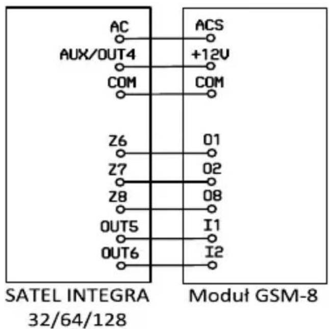 AC AUX/OUT4 COM Z6 Z7 Z8 OUT5 OUT6 ACS +12V COM 01 02 08 I1 I2 SATEL INTEGRA 32/64/128 Modut GSM-8