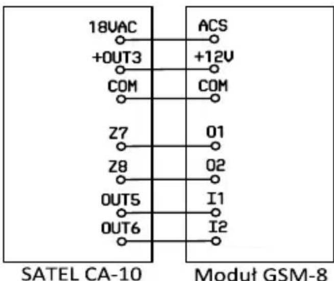 18VAC +OUT3 COM Z7 Z8 OUT5 OUT6 ACS +12V COM 01 02 I1 I2 SATEL CA-10 Modut GSM-8