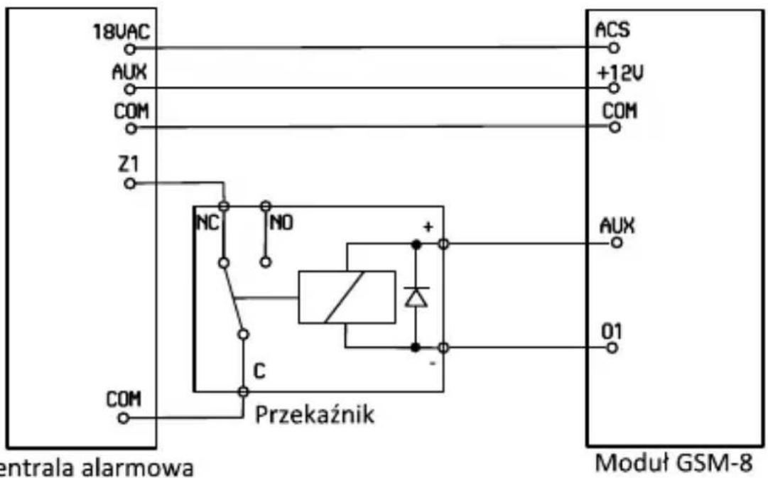 18UAC AUX COM Z1 NC NO + - C Przekaznik ACS +12V COM AUX 01 entrala alarmowa Moduł GSM-8