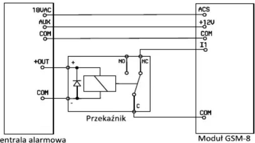 18UAC AUX COM +OUT + COM Przekaznik NO NC C ACS +12V COM I1 C COM entrala alarmowa Moduł GSM-8