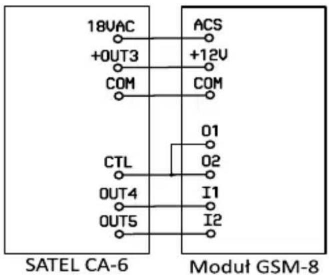 18UAC +OUT3 COM ACS +12V COM CTL OUT4 OUT5 01 02 I1 I2 SATEL CA-6 Modut GSM-8