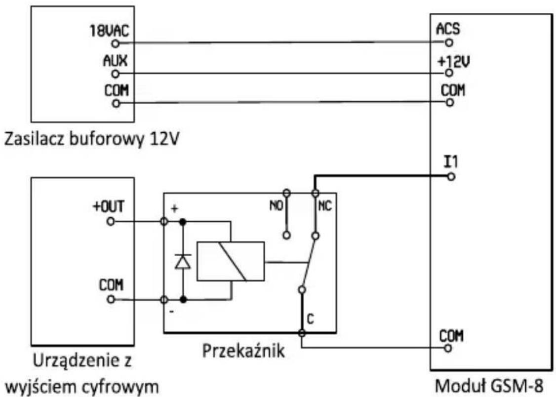 18VAC AUX COM Zasilacz buforowy 12V ACS +12V COM I1 +OUT COM Przekaznik N0 NC C Urządzenie z wyjściem cyfrowym Moduł GSM-8