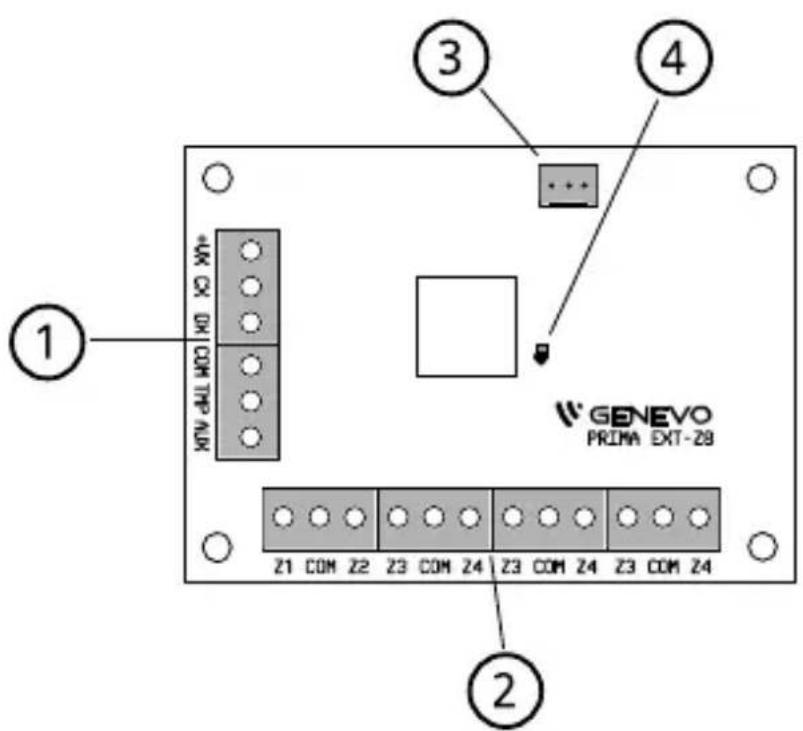 1 2 3 4 GENEVO PRIMA EXT-28 Z1 COM Z2 Z3 COM Z4 Z3 COM Z4 Z3 COM Z4