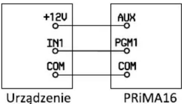 +12V IN1 COM AUX PGM1 COM Urzadzenie PRiMA16