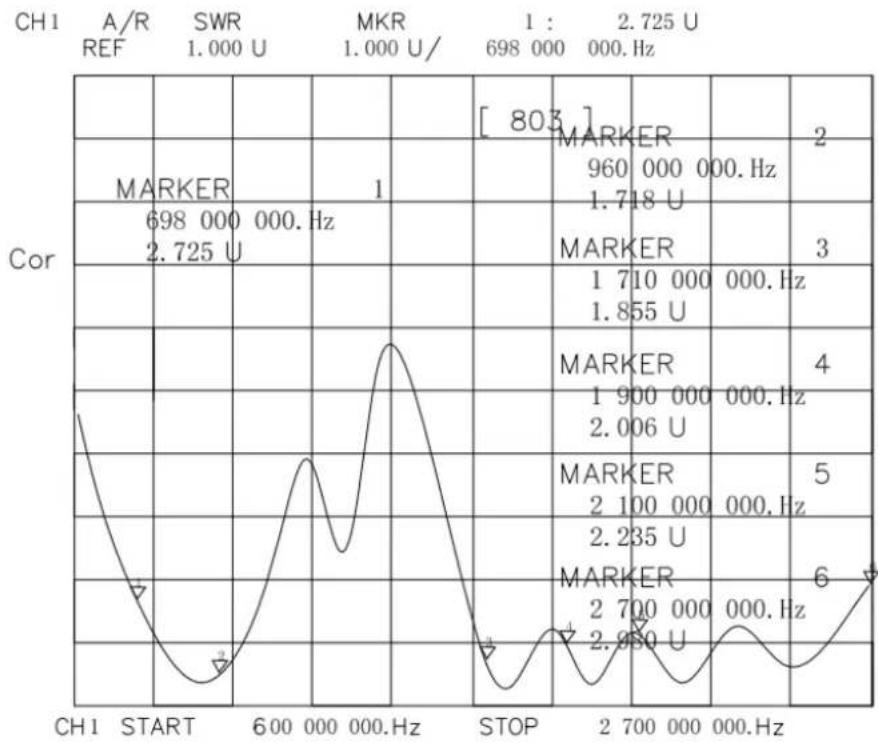 Genevo ANT-BOX Antena LTE - ANT-BOX Antena LTE - 1