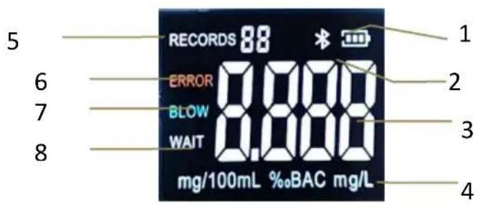 5 RECORDS 88 * ERROR BLOW WAIT mg/100mL %oBAC mg/L 1 2 3 4