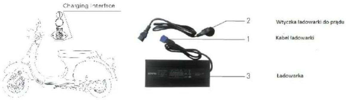 Charging Interface Wtyczka ladowarki do prądu Kabel ladowarki Ladowarka