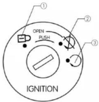 ① OPEN PUSH ② ③ IGNITION