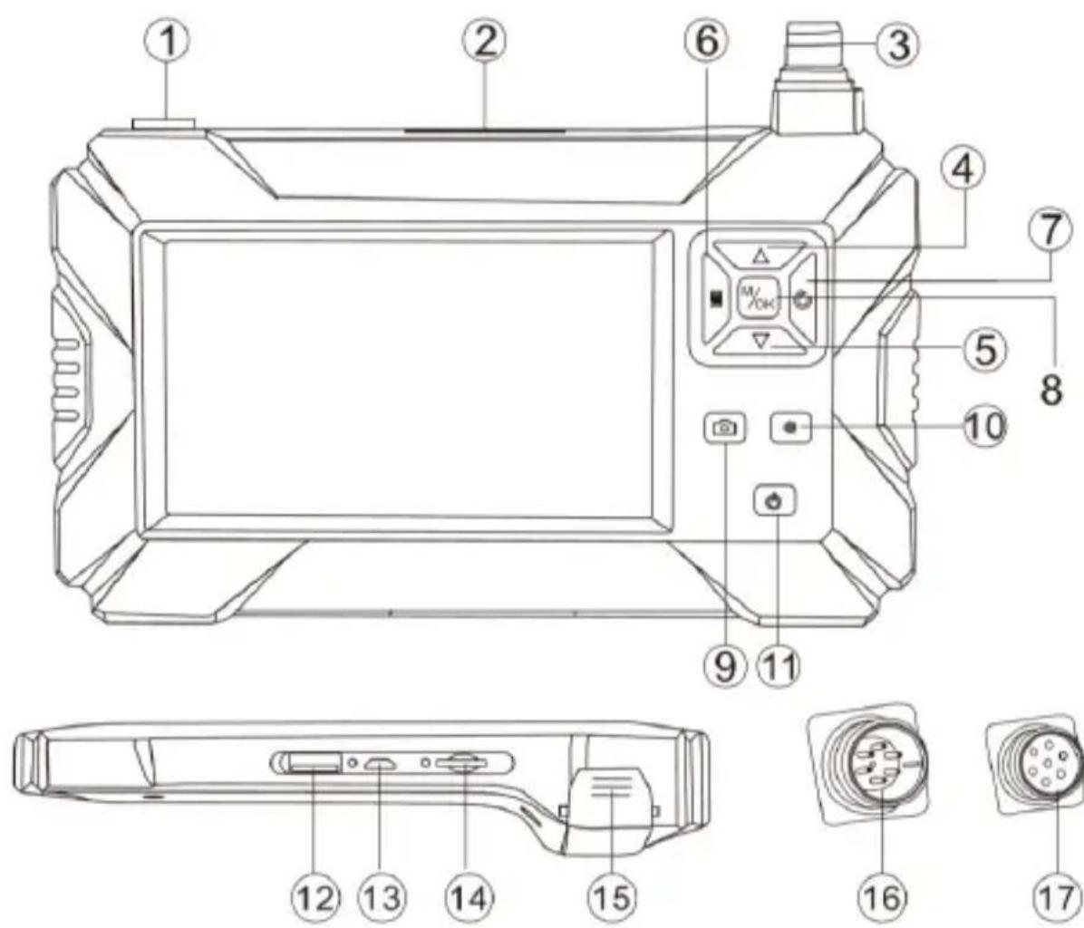 MBG LINE P30 Duo - Budowa urządzenia - 1