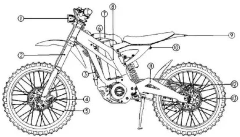 IML M300 - Szczegółowy opis graficzny crossa - 1