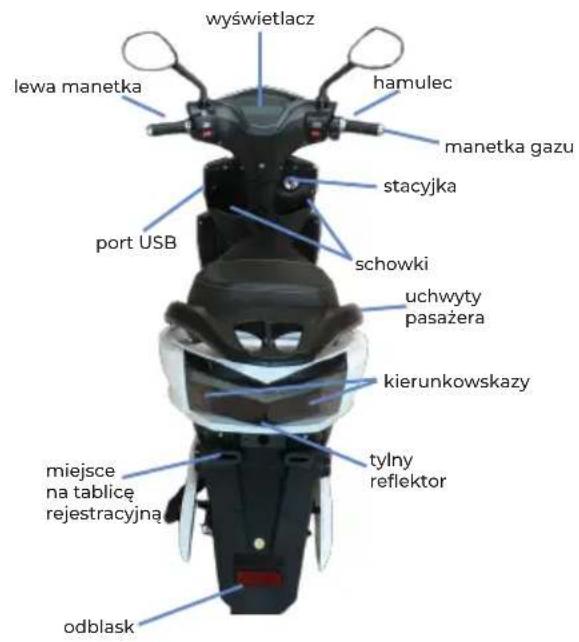 wyświetlacz lewa manetka hamulec manetka gazu stacyjka port USB schowki uchwyty pasażera kierunkowskazy tylny reflektor miejsce na tablicę rejestracyjną odblask