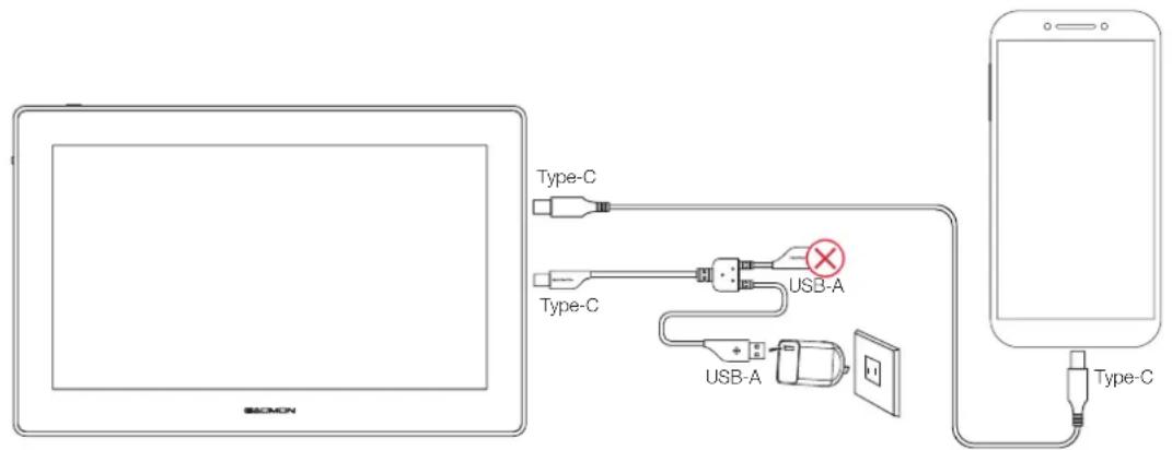 Type-C Type-C USB-A USB-A Type-C
