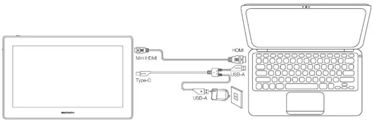 Mini HDMI Type-C HDMI USB-A USB-A