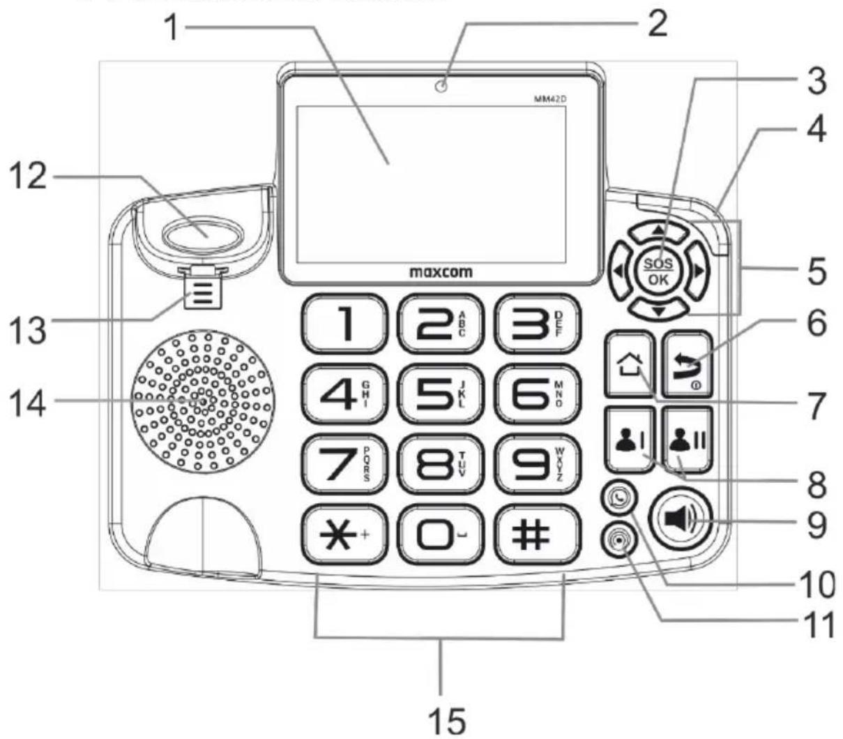1 2 3 4 MM42D maxcom 1 2 ABC 3 DEF 4 GHI 5 JKL 6 MNO 7 POES 8 TUV 9 WOZZ * + O- # 15 12 5 6 7 8 9 10 11