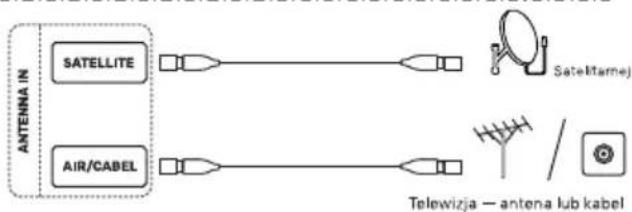 METZ 65MNE9000Z - • ANTENNA IN - 2