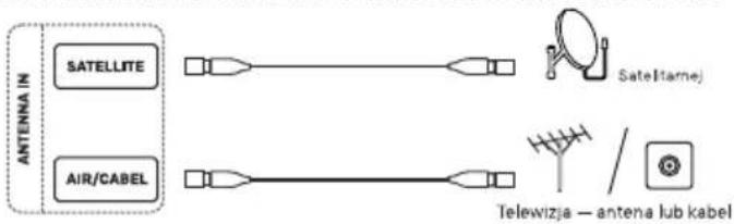 METZ 100MQE8500Z - • ANTENNA IN - 1