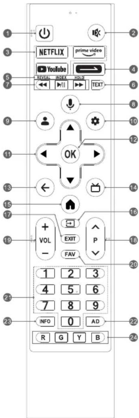 METZ 75MNE9000Z - • HDMI - 4