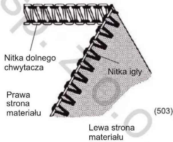 Nitka dolnego chwytacza Prawa strona materiału Nitka igły Lewa strona materiału (503)