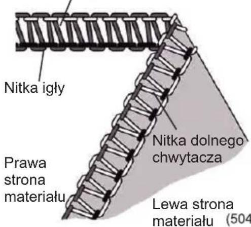 Nitka igły Prawa strona materiału Nitka dolnego chwytacza Lewa strona materiału (504)