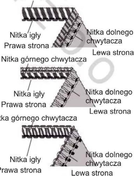 Nitka igły Prawa strona Nitka górnego chwytacza Nitka dolnego chwytacza Lewa strona Nitka igły Prawa strona ka górnego chwytacza Nitka dolnego chwytacza Lewa strona Nitka igły Prawa strona Nitka dolnego chwytacza Lewa strona