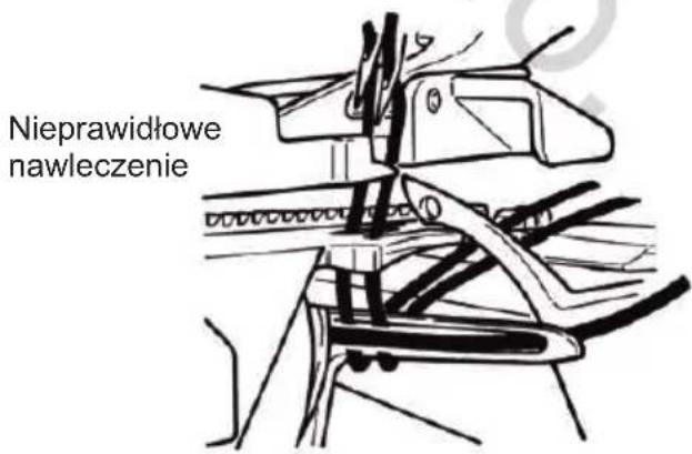 Nieprawidłowe nawleczenie