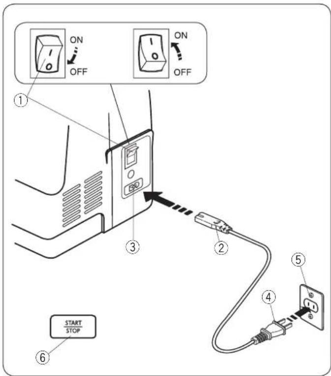 JANOME Juno E1030 - Instrukcja obsługi: - 1