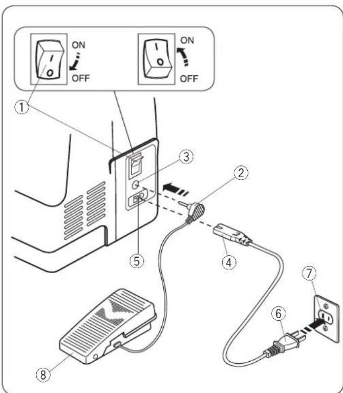 JANOME Juno E1030 - Mocowanie trzpienia na szpulkę - 1