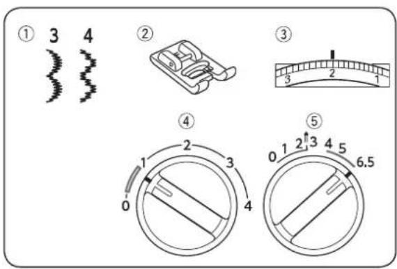 JANOME HD1800 - Uwaga: - 1