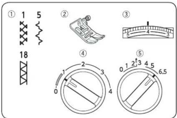 JANOME HD1800 - Uwaga: - 1