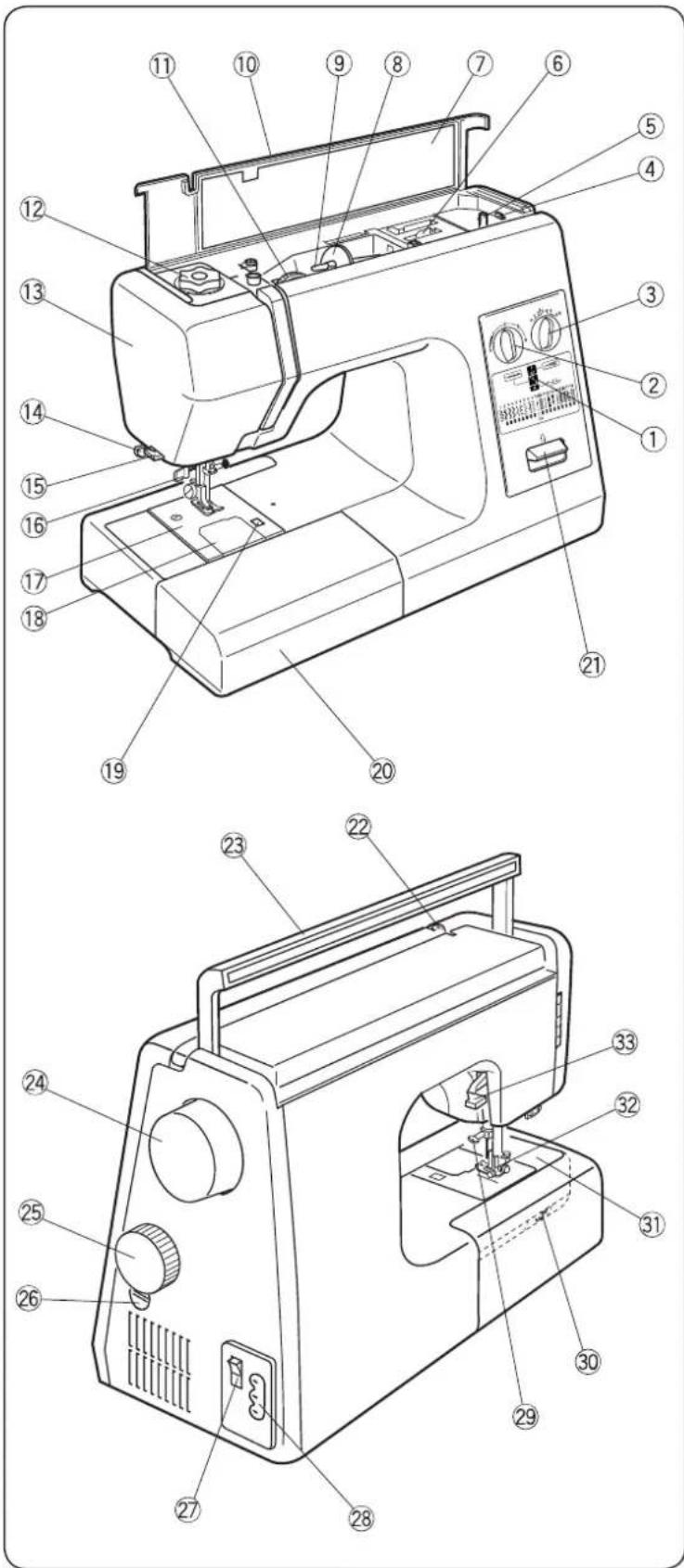 JANOME HD1800 - Część VI Czyszczenie i konserwacja - 1