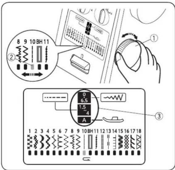 JANOME HD1800 - Dostosowywanie naprężenia nici - 1