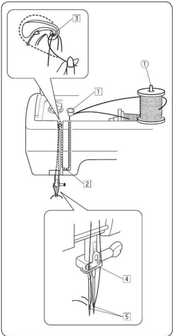 JANOME HD1800 - Szycie podwójną igłą - 1