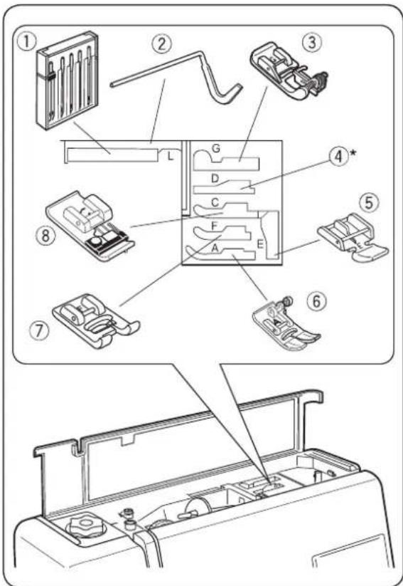 JANOME HD1800 - Część VI Czyszczenie i konserwacja - 3