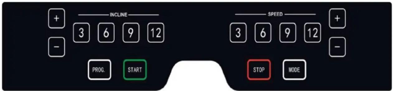 INCLINE 3 6 9 12 PROG. START SPEED 3 6 9 12 STOP MODE