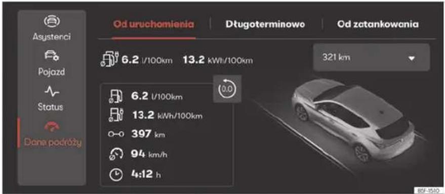 Asystenci Pojazd Status Diane podróży Od uruchomienia Długoterminowo Od zatankowania 6.2 l/100km 13.2 kWh/100km 321 km 6.2 l/100km 13.2 kWh/100km 397 km 94 km/h 4:12 h B5F-1510