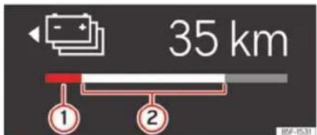 35 km ① ②