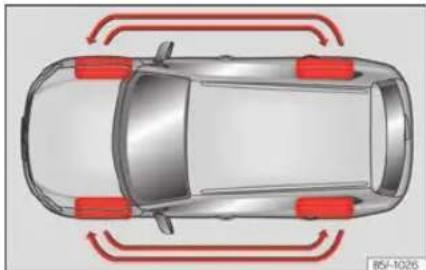 SEAT Leon ST (2026) - Informacja dotycząca środowiska - 2
