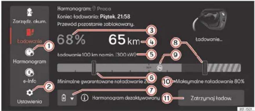Harmonogram: Proca Koniec ładowania: Piątek, 21:58 Przewód pozostanie zablokowany. 68% 65 km tadowanie 100 km na min. (300 kW) tadowanie... Harmonogram e-Info Ustawienia Minimalne gwarantowane natadowarie 20% Maksymalne natadowanie 80% Harmonogram dezaktywowany Zatrzymaj ładow.