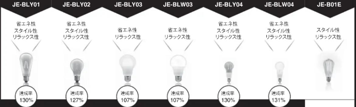 Javalo Elf VINTAGE Collection JE-CF027 - アフター販売 - 5