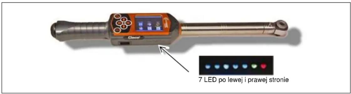 7 LED po lewej i prawej stronie