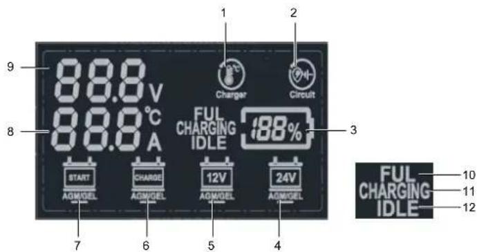 88.8 V 88.8 °C A FULL CHARGING IDLE 188% 2 Charger Circuit START AGMIGEL CHARGE AGMIGEL 12V AGMIGEL 24V AGMIGEL 3 7 6 5 4 FULL CHARGING IDLE 10 11 12