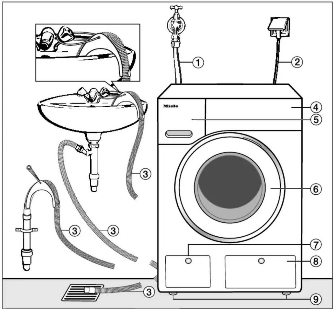 MIELE W 860 WCS - Widok z przodu - 1
