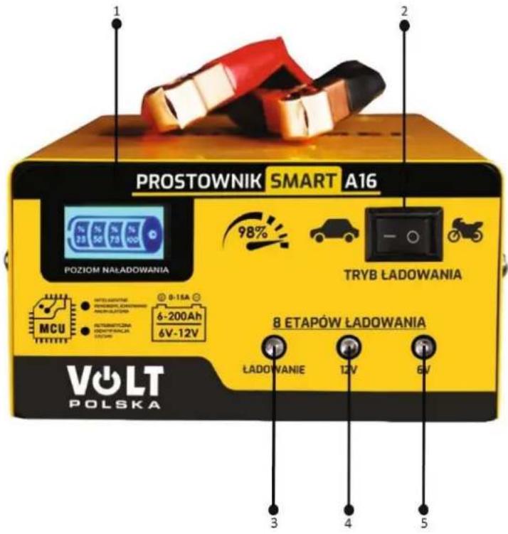 PROSTOWNIK SMART A16 POZIOM NAŁADOWANIA 98% TRYB ŁADOWANIA MCU WTEŁAWATNE NIEDRANI GCHWATOWA AMULATOWA 0-15A 6-200Ah 6V-12V 8 ETAPÓW ŁADOWANIA ŁADOWANIE 12V 6V VOLT POLSKA