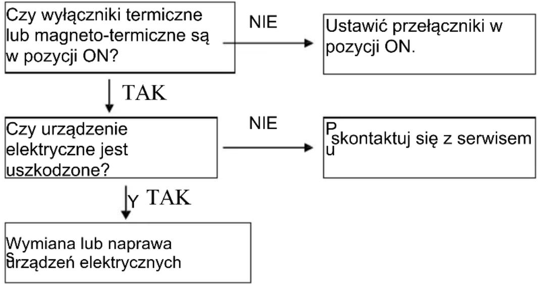 Vinco PT2500 - POLSKI - 2