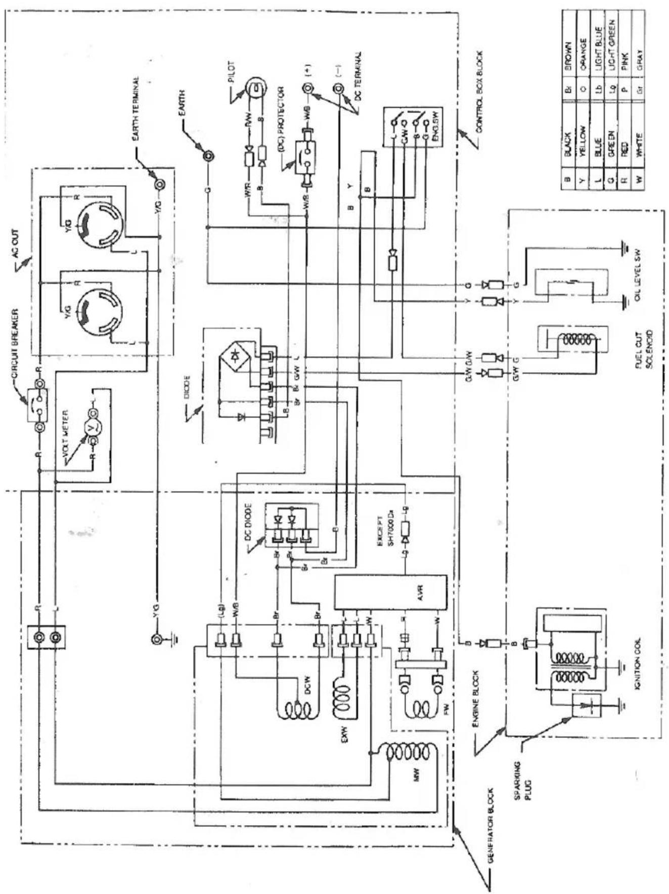 CIRCUIT BREAKER AC OUT VOLT METER Y/G Y/G Y/G Y/G EARTH TERMINAL Y/G EARTH PILOT DC DIODE Br Br Br BR BR BR BR BR DCW DCW EXW MW FW AVR EXCE FT SH7000 Dz G/W G/W G/W G G/W G CONTROL BOX BLOCK GENEFATOR BLOCK SPARKING PLUG IGNITION COIL FUEL CUT SOLENOID OIL LEVEL SW B BLACK B# BROWN Y YELLOW O ORANGE L BLUE Lb LIGHT BLUE Q GREEN Lq LIGHT GREEN R RED P PINK W WHITE Gr GRAY