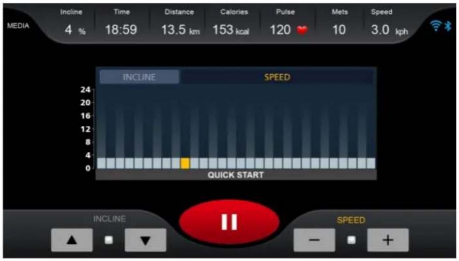 MEDIA Incline Time Distance Calories Pulse Mets Speed 4 % 18:59 13.5 km 153 kcal 120 ♥ 10 3.0 kph INCLINE SPEED QUICK START INCLINE II SPEED - +