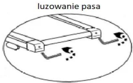 luzowanie pasa