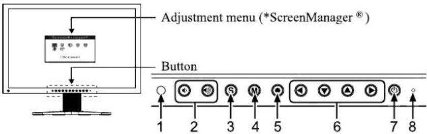 EIZO FlexScan S2031WH - 1-2 Buttons and Indicators - 1
