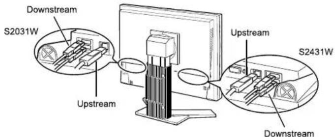EIZO FlexScan S2031WH - • Connection Procedure (Setup of USB Function) - 1