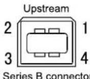 EIZO FlexScan S2031WH - Connector Pin Assignment - 3